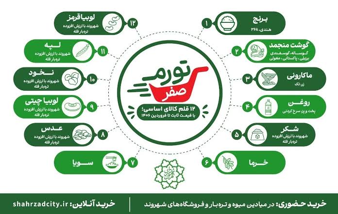 تورم صفر